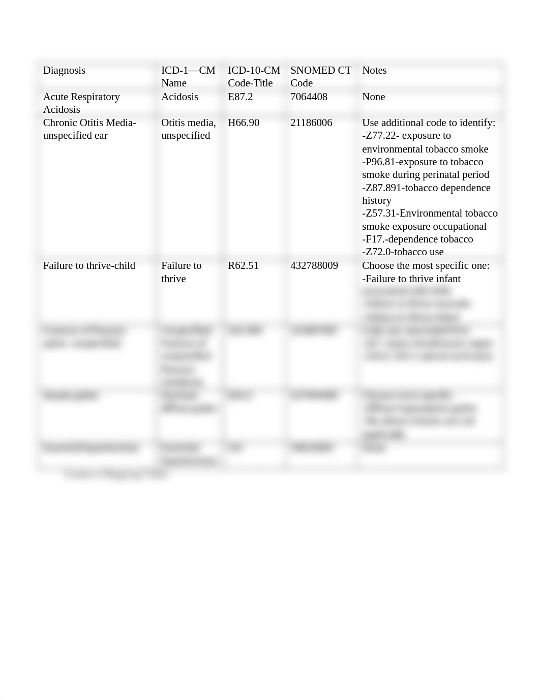 Create a Mapping Table.docx_dspvyhegif7_page1