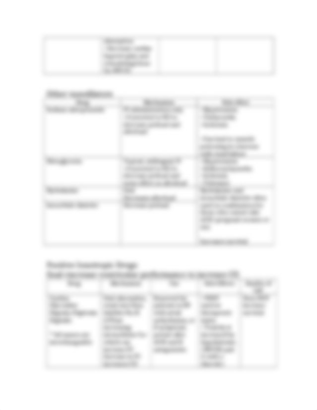 Heart Failure Drugs.docx_dspx9unt3y4_page3