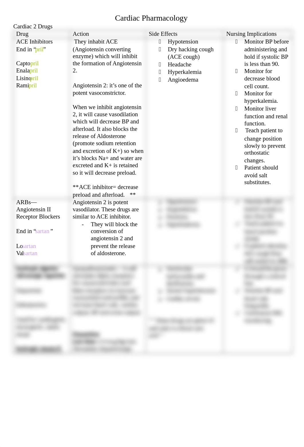 Cardiac Pharmacology 2 2018.docx_dsq1m692yb1_page1