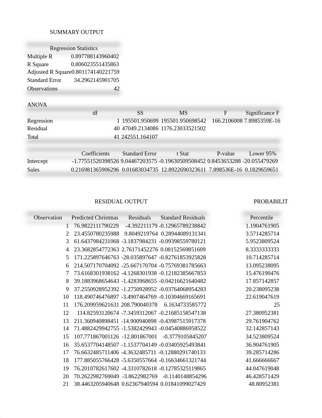 IT165 - Assignment 5 - Simple Linear Regression.xlsx_dsq1mxcot7q_page1