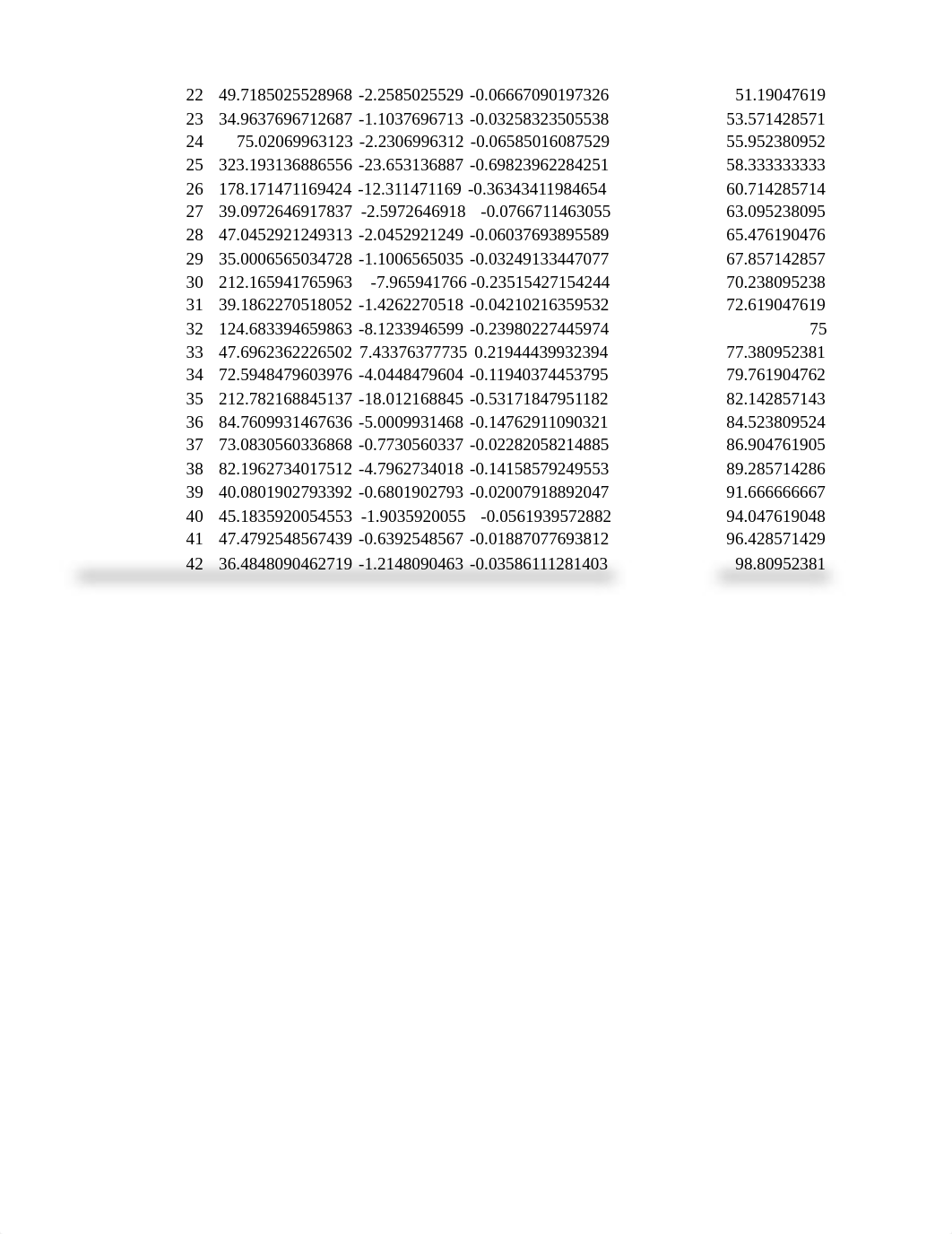 IT165 - Assignment 5 - Simple Linear Regression.xlsx_dsq1mxcot7q_page2