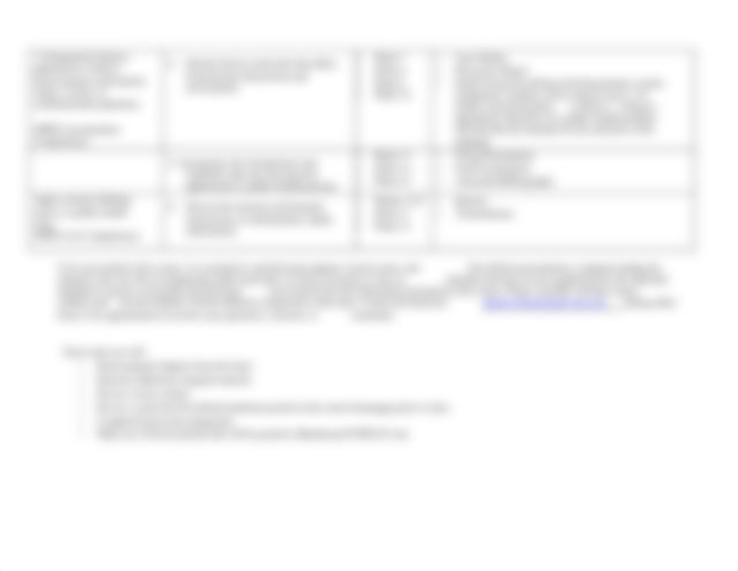 FNPH 623 Syllabus-Nutrient Metabolism-Sp2022(1).pdf_dsq5h2noi68_page3