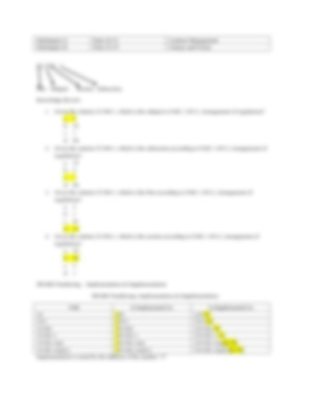 CON 100 - Modules 6-10.docx_dsq5xeaa38d_page3