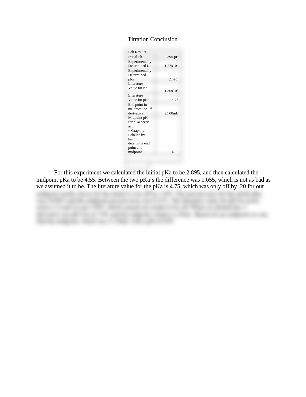 Titration Conclusion.docx_dsq84h0t1fj_page1