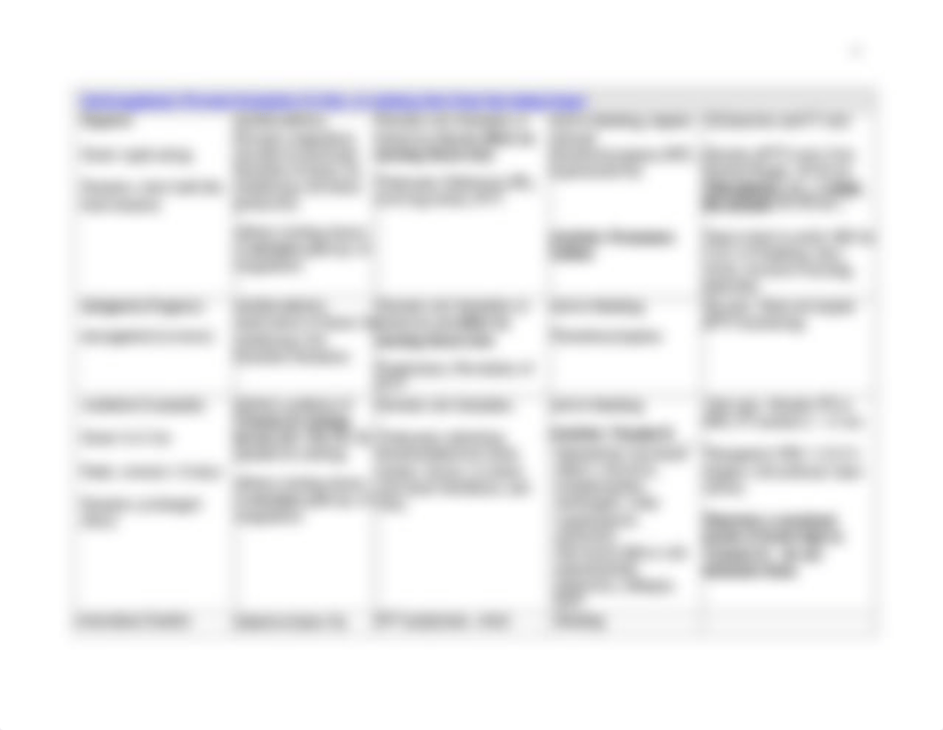 Cardiac Medications Drug Chart (2).doc_dsqckljh4cr_page4