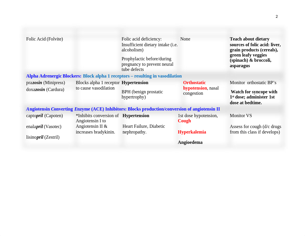 Cardiac Medications Drug Chart (2).doc_dsqckljh4cr_page2