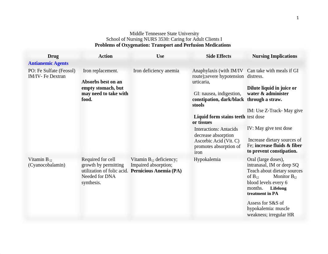 Cardiac Medications Drug Chart (2).doc_dsqckljh4cr_page1