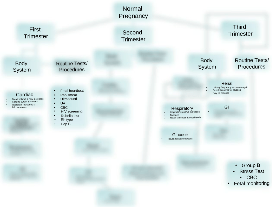 Pregnancy Concept Map.odp_dsqhzttu0o0_page1