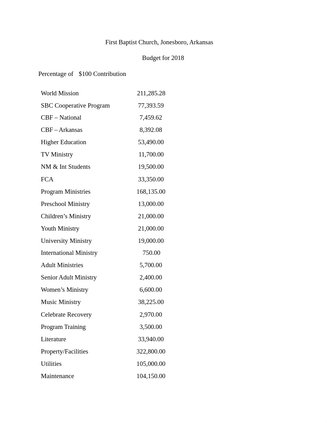 Follow the CP Dollar Spreadsheet_Assingment 3_H3-COOP5000-01 (Mark Parsley) .pdf_dsqlmugssw0_page2