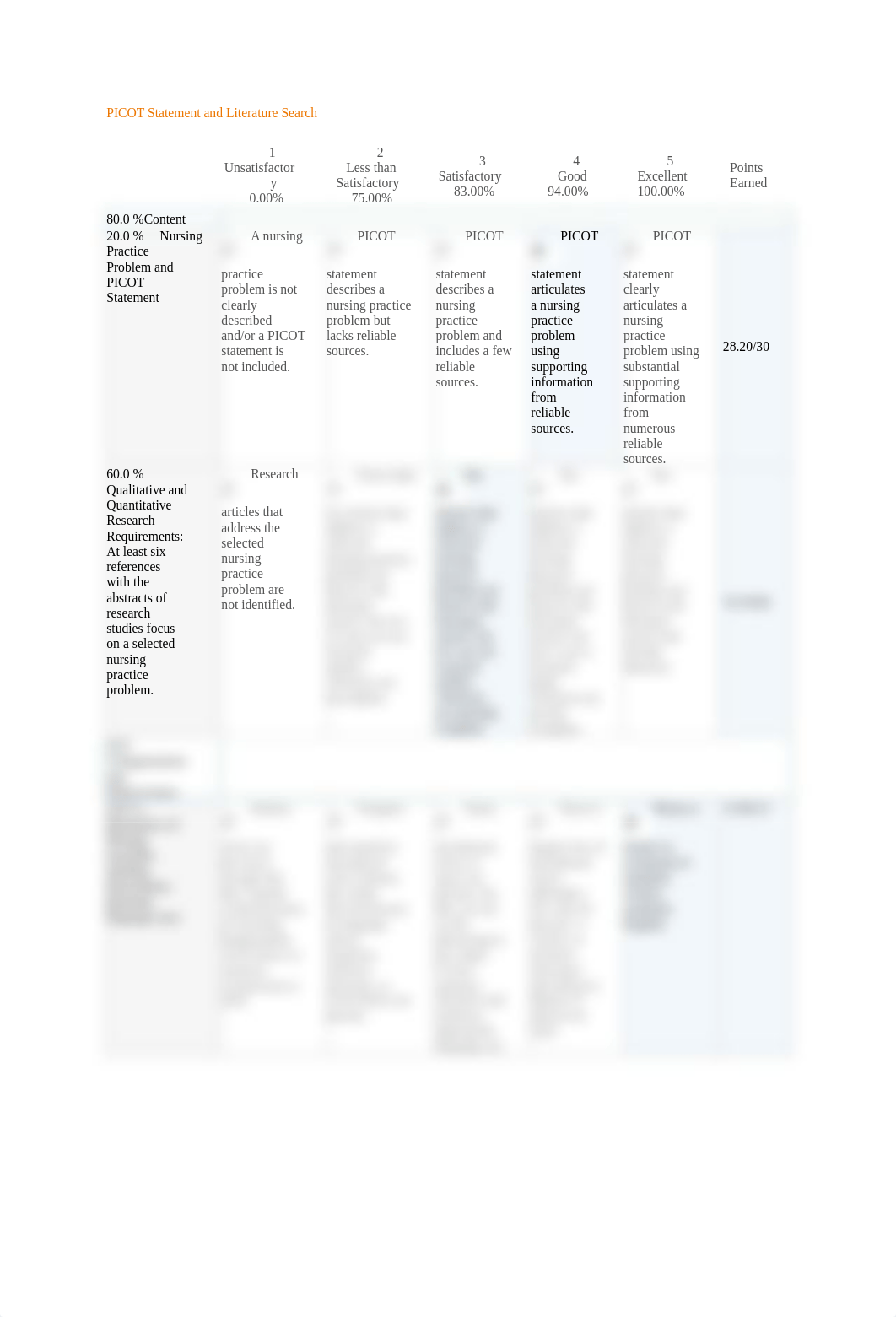 PICOT GRADES AND INSTRUCTORS RECOMMENDATION.docx_dsqluhufvhn_page1