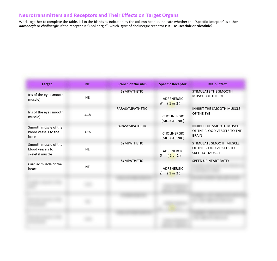 ANS neurotransmitter table 2016.docx(2).pdf_dsqrxsvhdz3_page1