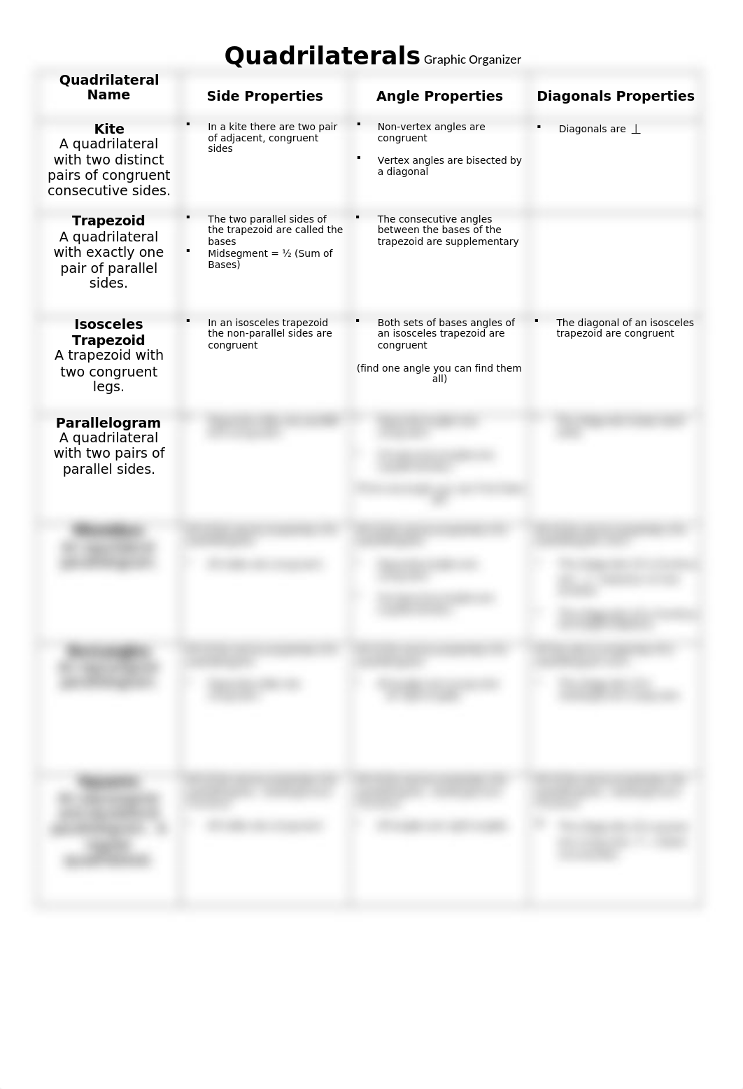 Quadrilaterals Graphic Organizer.doc_dsqsixw19hr_page1