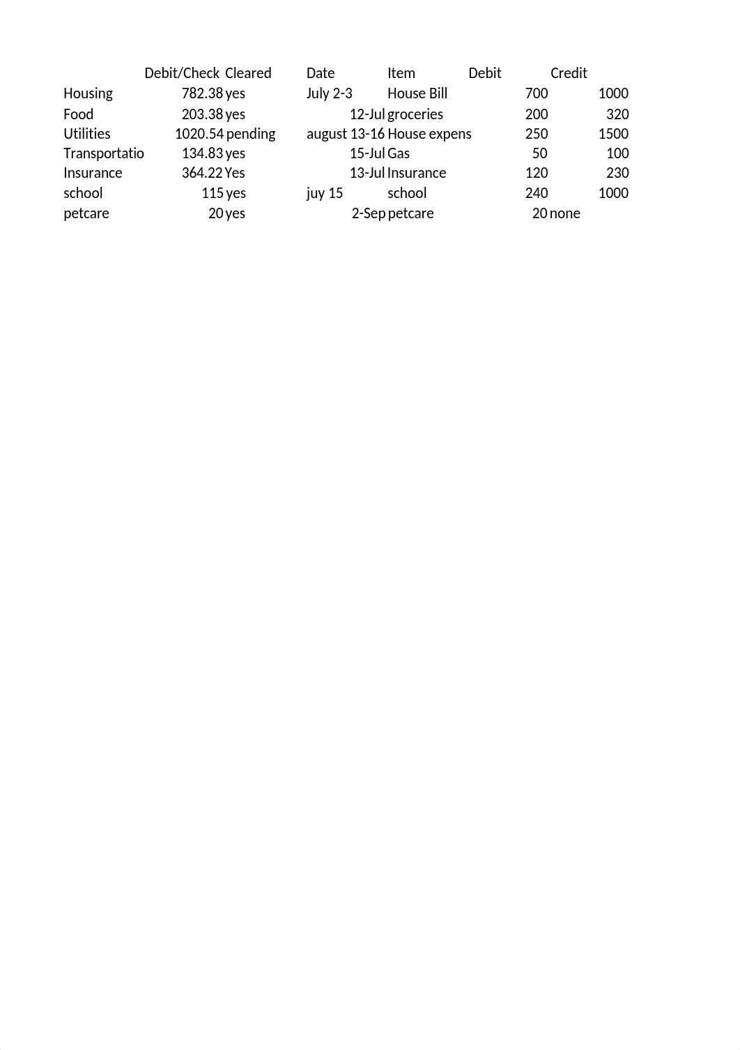 Assignment- Excel Budget In-Class Activity. I.Reyna (1).xlsx_dsqwitjpntn_page1