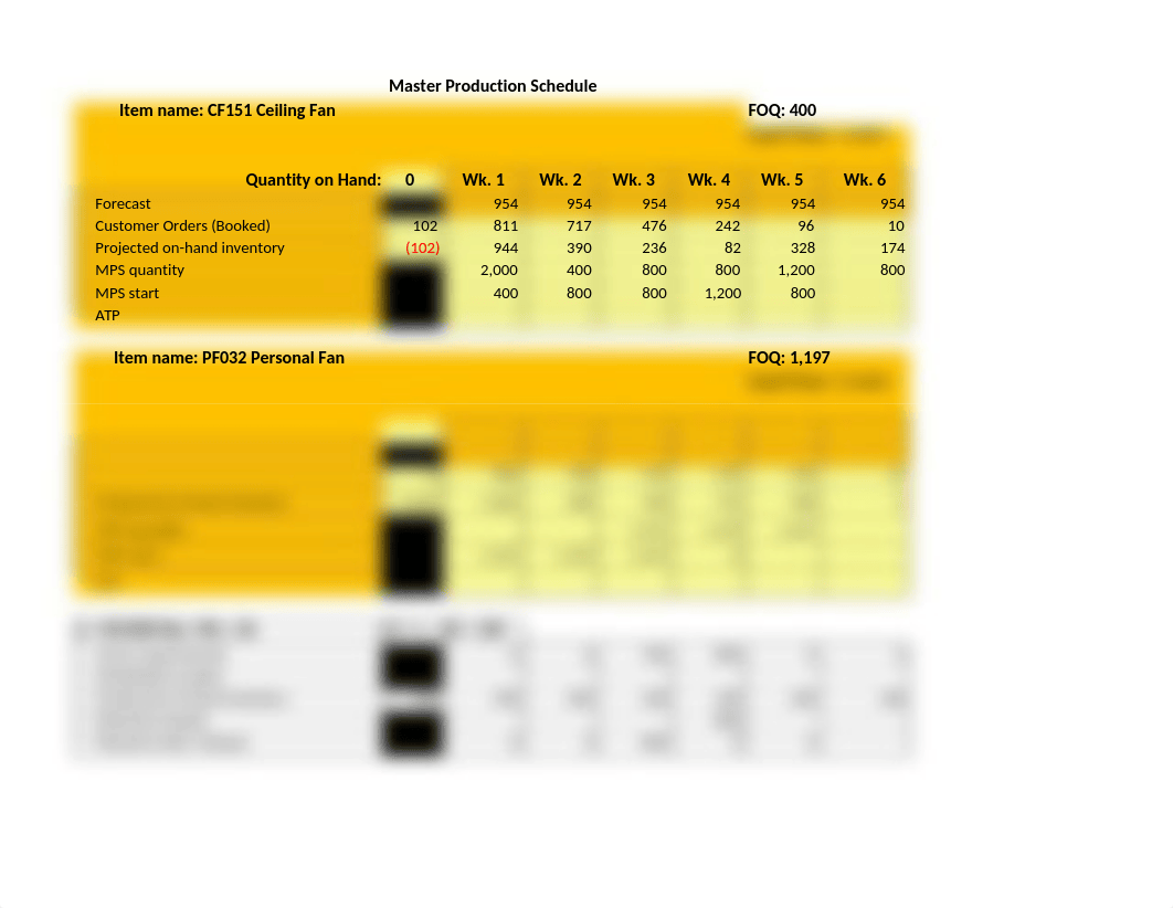 Week 5 Business Brief - Forecast (1).xlsx_dsr1oslyahm_page1