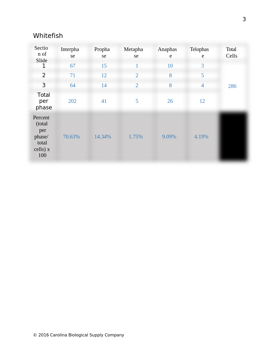 BIO 111 - Lab Report #8.docx_dsr6y71lgx4_page4