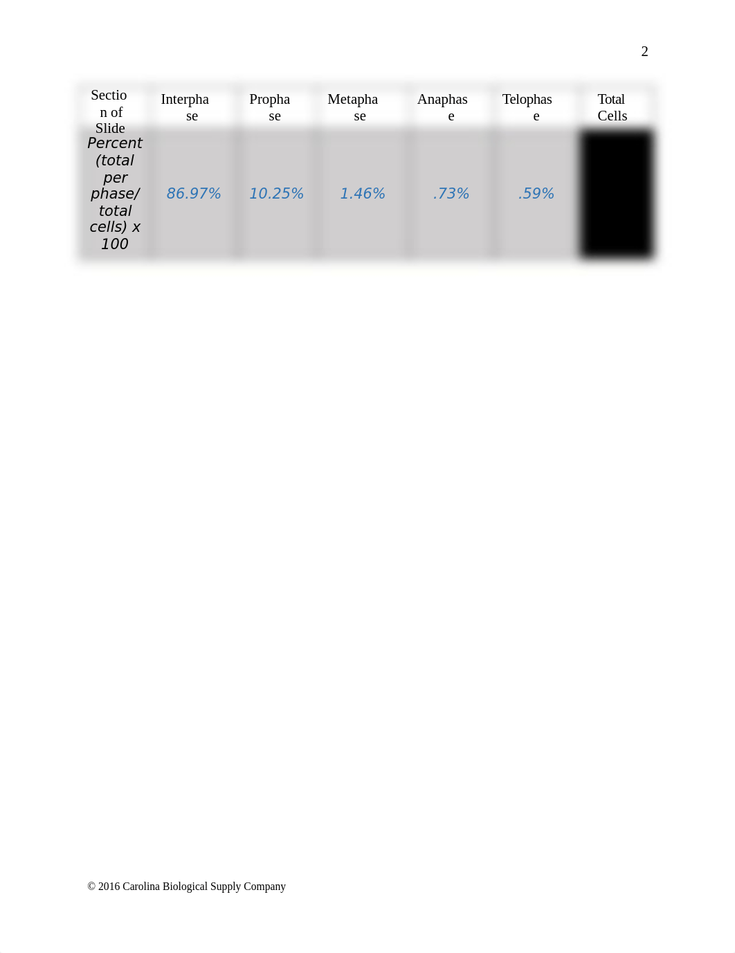 BIO 111 - Lab Report #8.docx_dsr6y71lgx4_page3