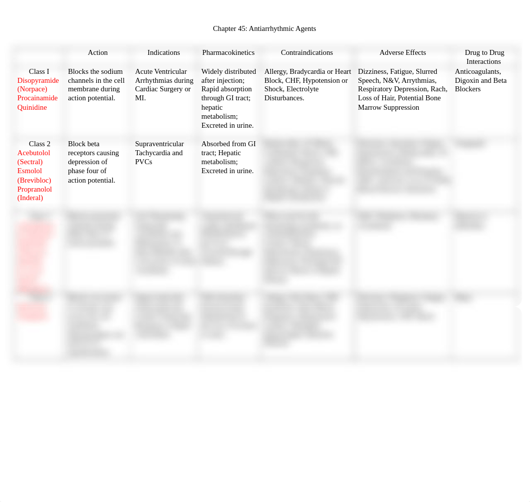 PHARM Chapter 45 Antiarrhythmics.docx_dsr9zez9tyn_page1