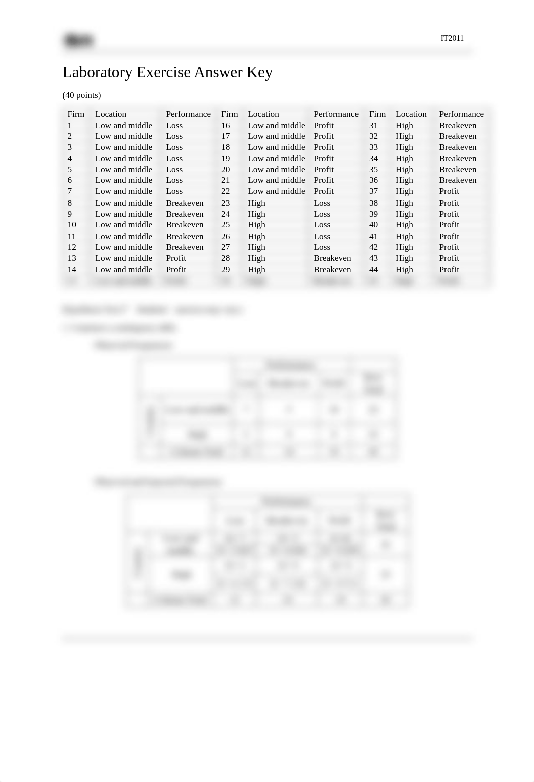 08_Laboratory_Exercise_1_Answer_Key.pdf_dsra2am6cwt_page1