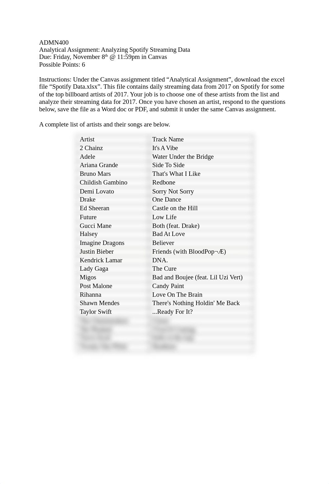 ADMN400_Analytical Assignment (1).docx_dsrahr6wr1y_page1