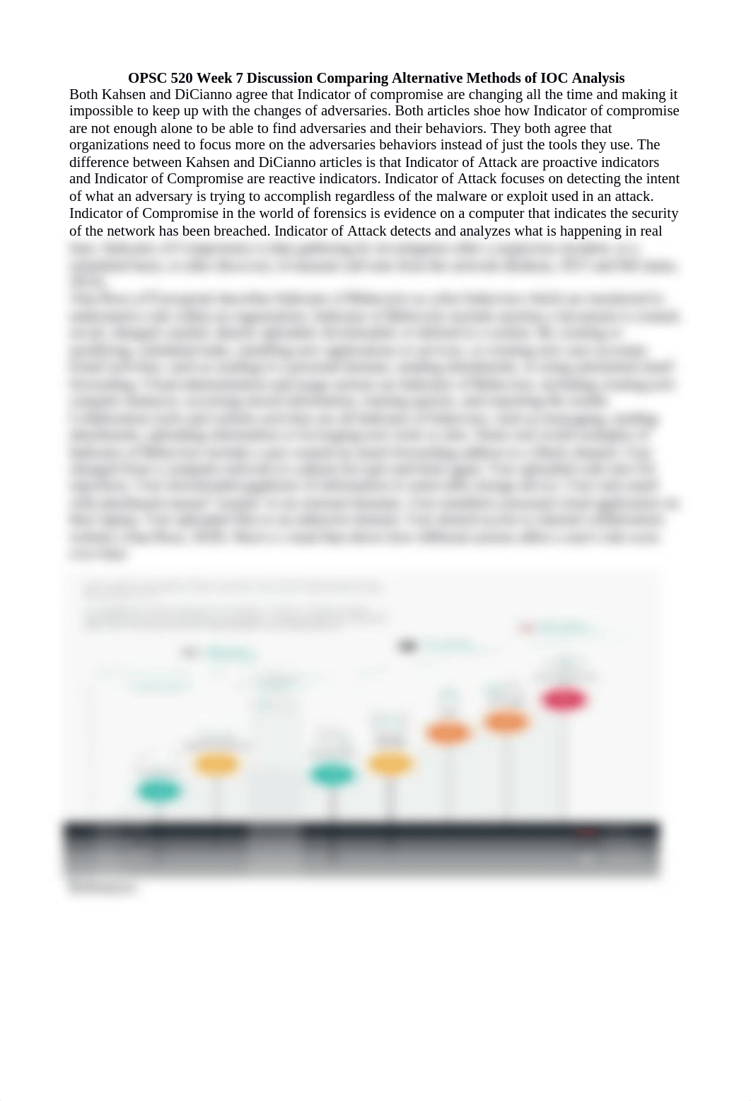 OPSC 520 Week 7 Discussion Comparing Alternative Methods of IOC Analysis.docx_dsraxvy5a8s_page1