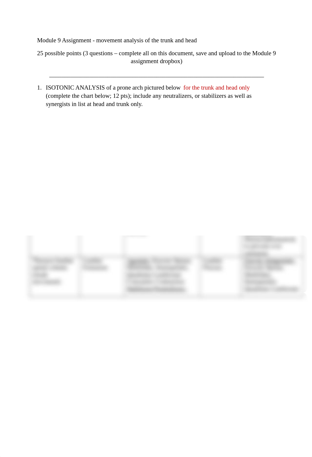 Module 9 assignment PRF 720_dsrctwfyncn_page1