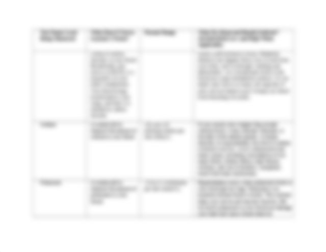 Pathophysiology Guided Notes Fluids and Electrolytes 5.docx_dsrda3y2va1_page2