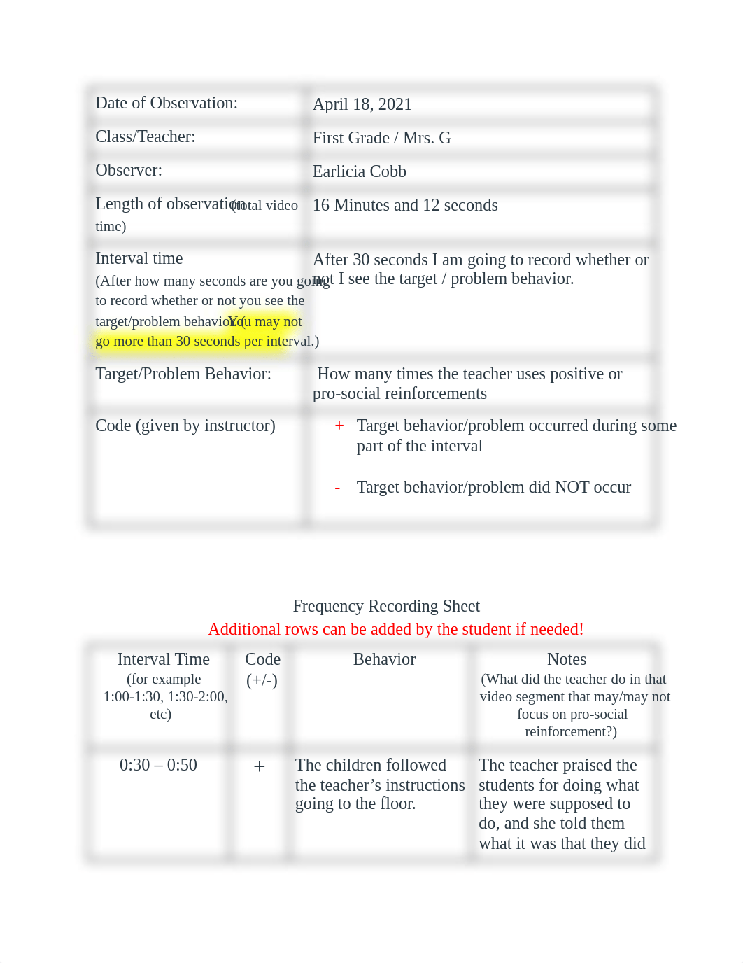 EDU 216 Module 5 Positive Reinforcement Observation Assignment.docx_dsrdlblhz6a_page2