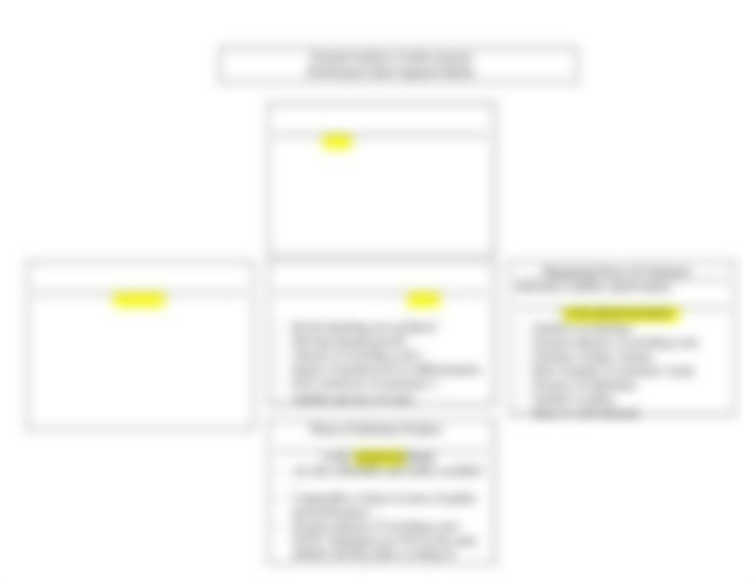 Porter Five Forces Diagram(bus capstone).doc_dsrdm8td5qk_page1