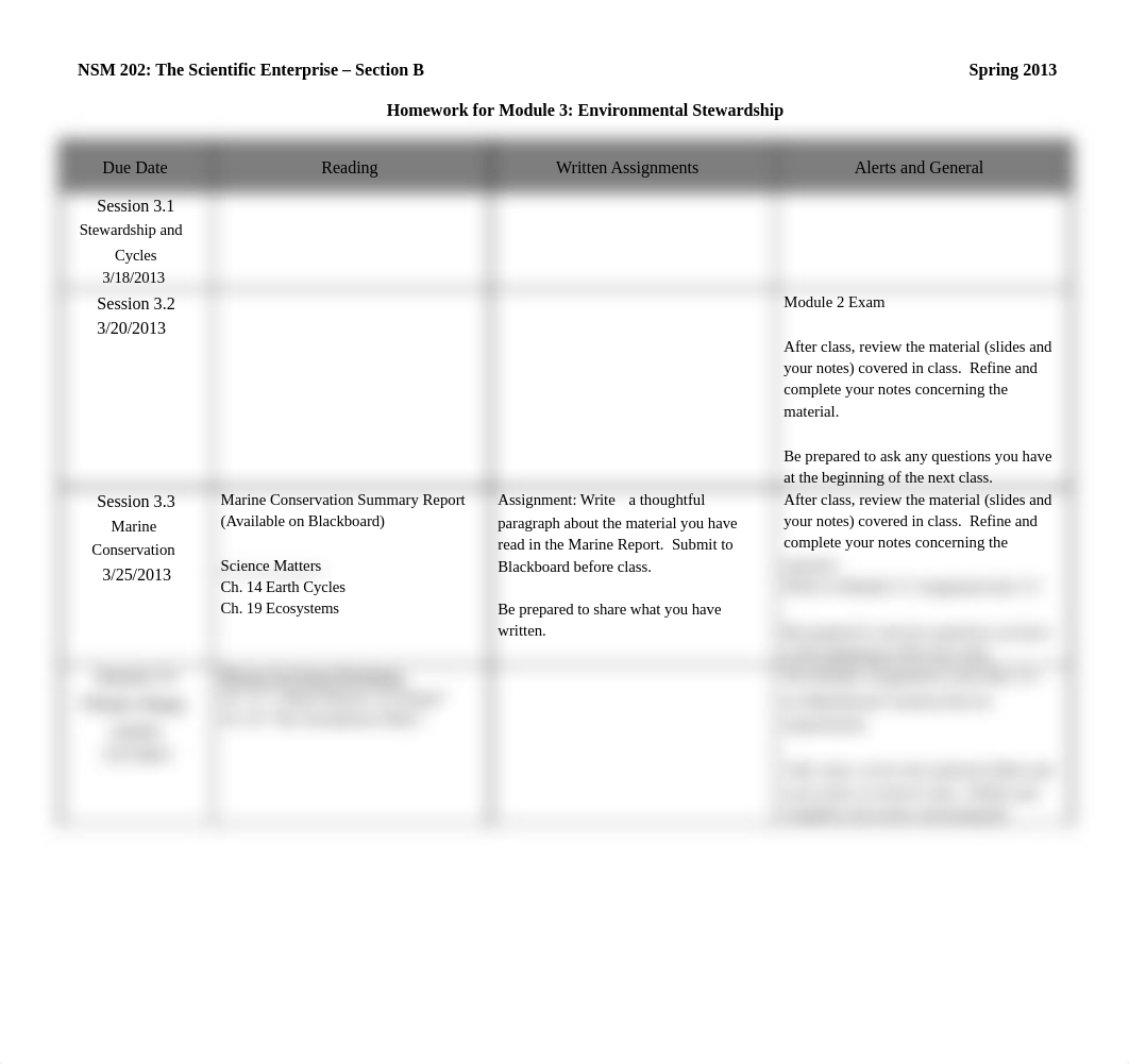 Homework Summary - Module 3 Spring 2013 (2)_dsrhgi2mhgs_page1