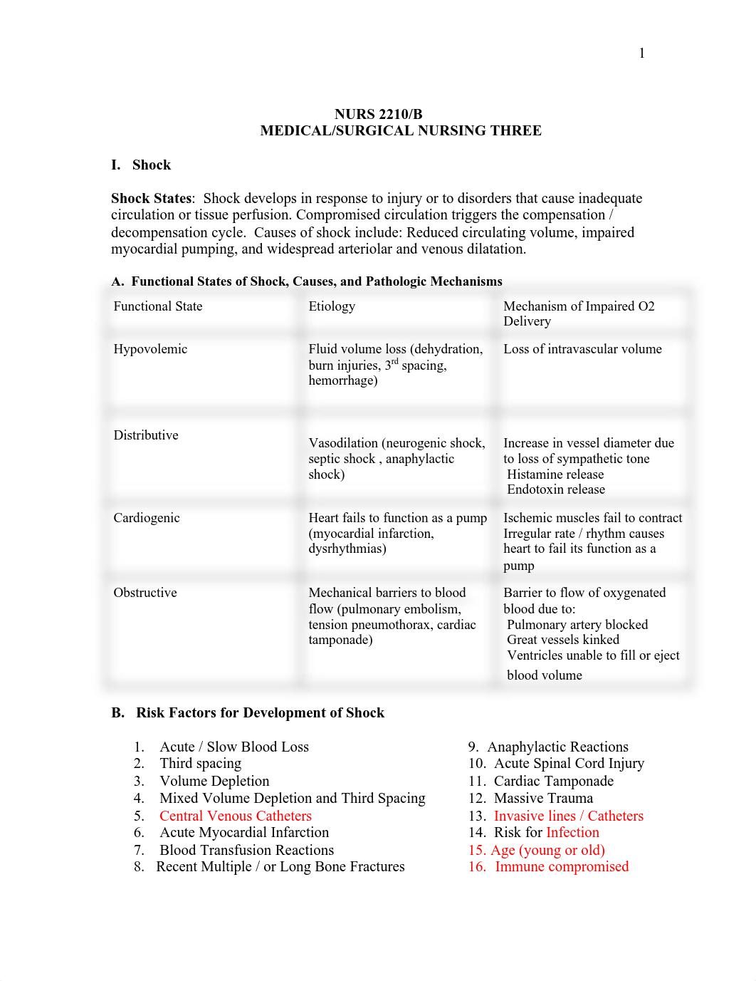 Exam IV Shock Reveiw Quiz pp 1-5 Sp 21  .asd.pdf_dsrjsj3c0de_page1