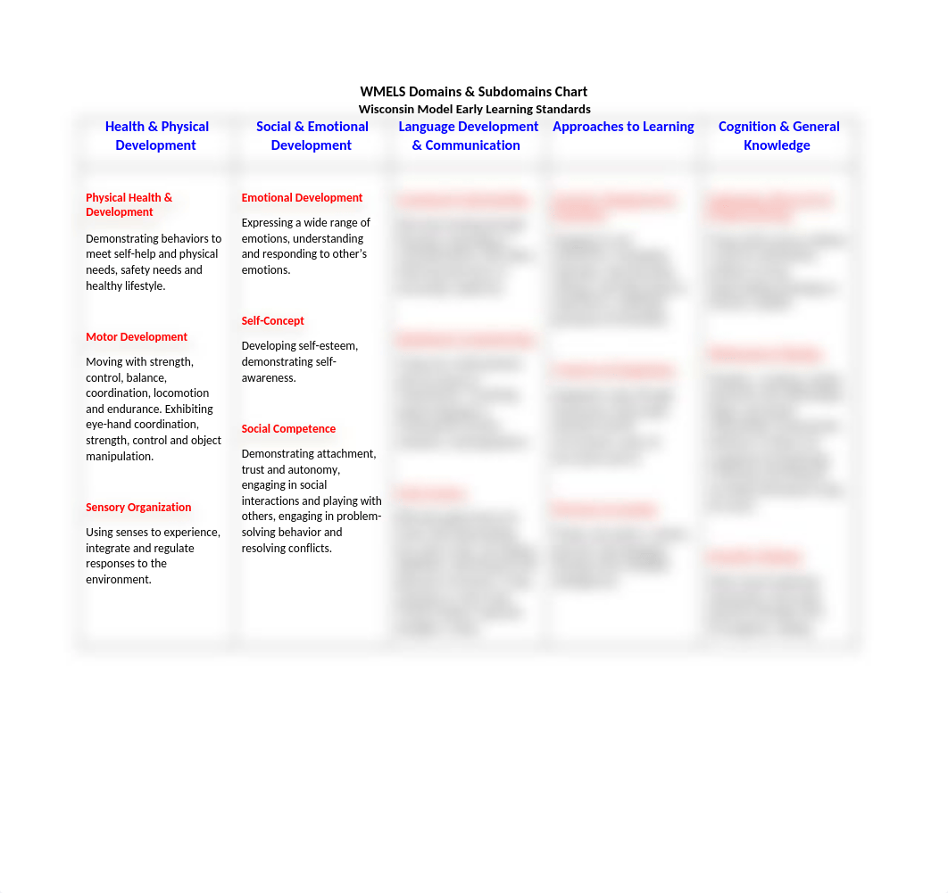 WMELS Domains & Subdomains Chart (1).docx_dsrmlrsfwuu_page1