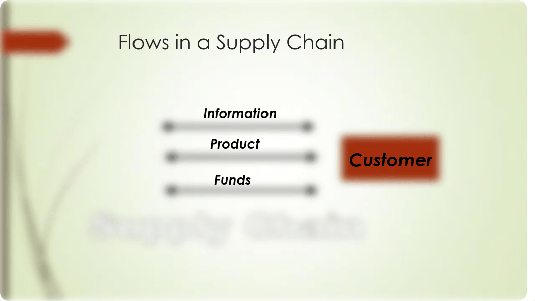 Supply Chain Design Module 1.pdf_dsrni1r41la_page5