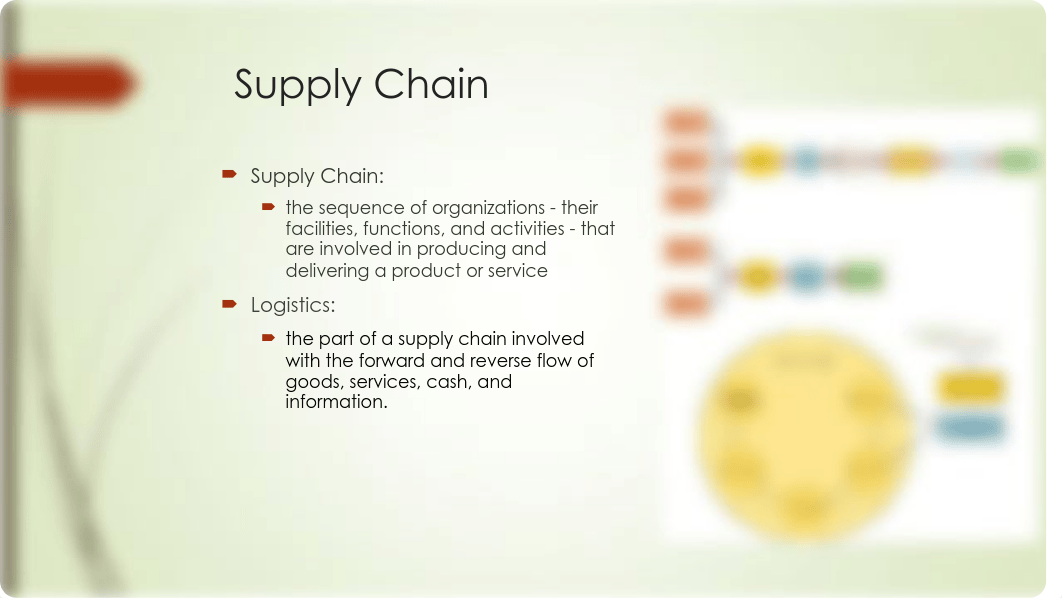 Supply Chain Design Module 1.pdf_dsrni1r41la_page2