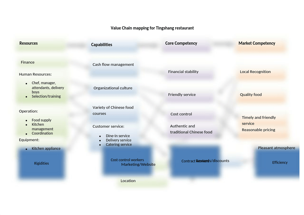 Value Chain analysis.docx_dsrr74qogpr_page1