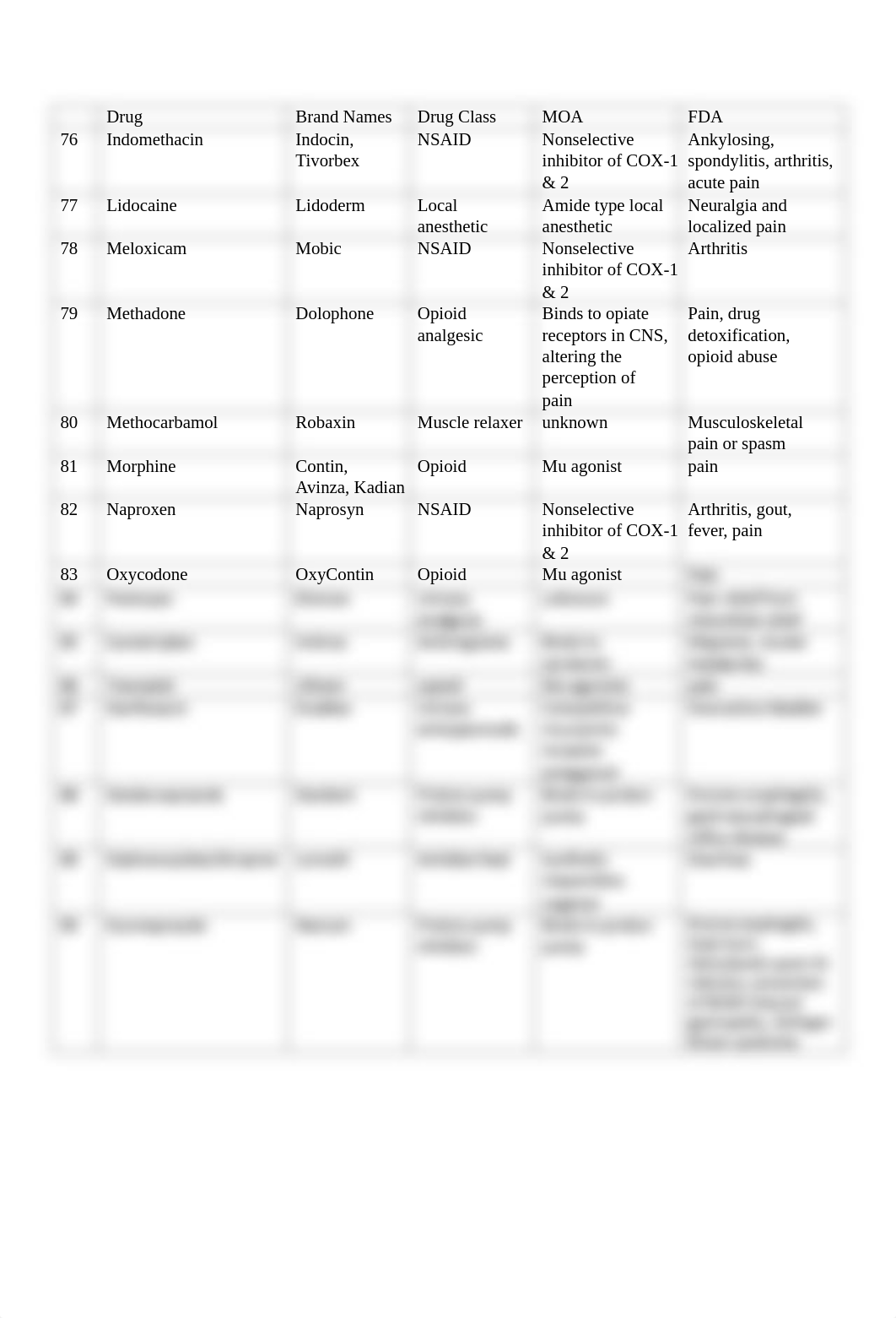 Top 300 Drugs (76-90).pdf_dsrsm4ep7dp_page1