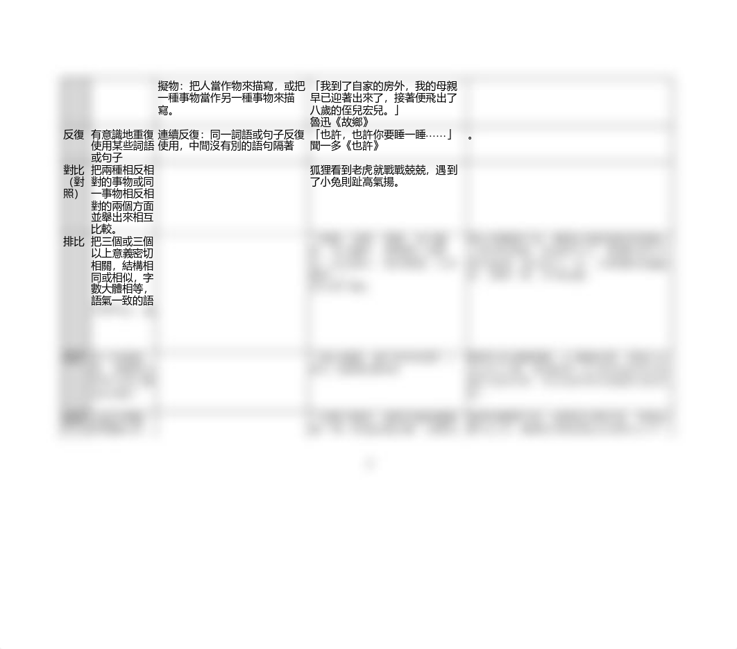 常見修辭簡表.doc_dsru50j472v_page2