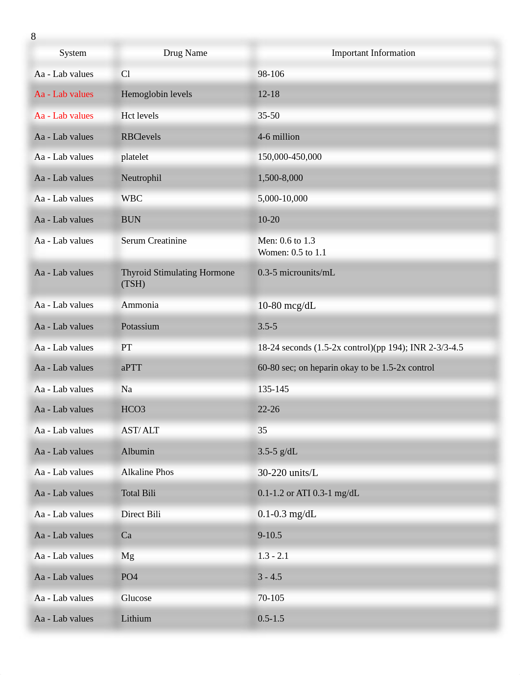 Pharm Values**.docx_dsrvnqk07g4_page1