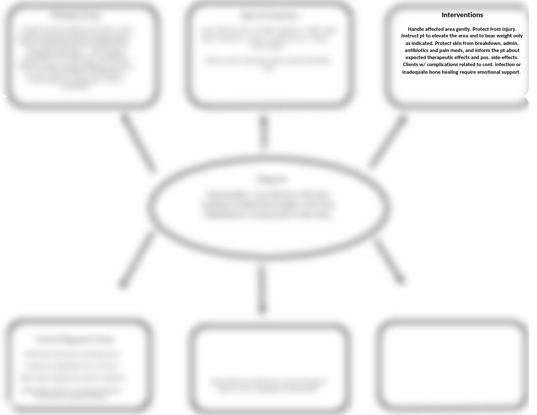 Osteomyelitis Concept map revised.docx_dsryo6sjfq6_page1