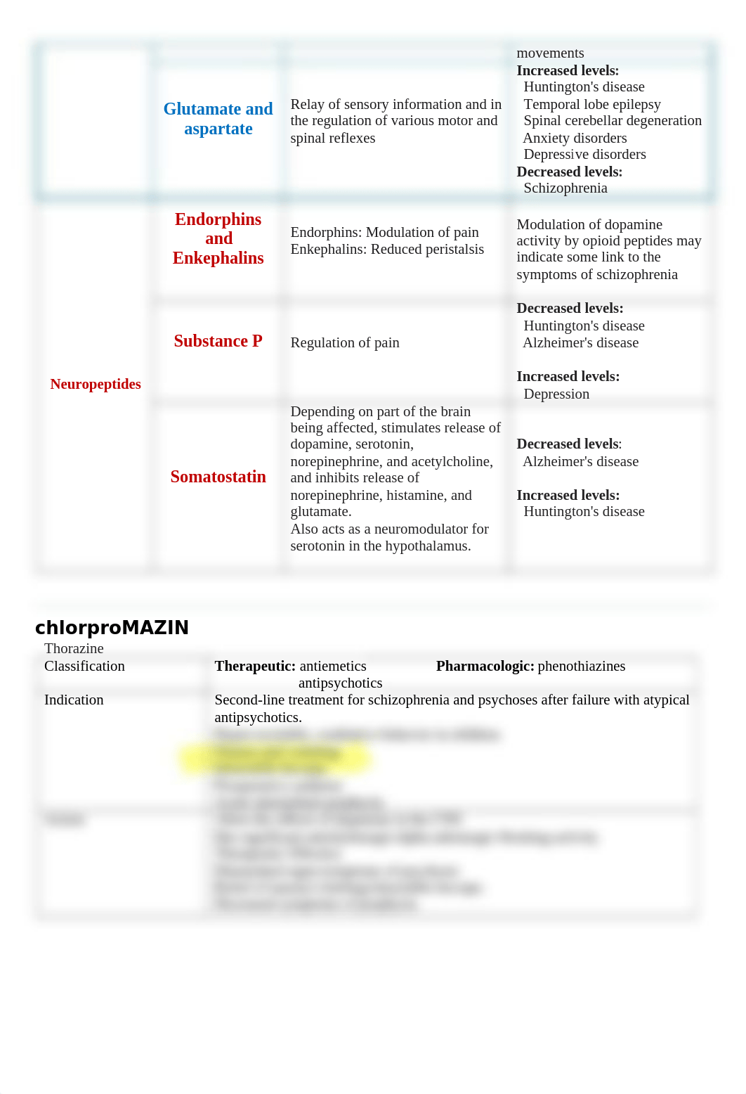 Study Guide for Psychiatric Nursing Pharmacotherapy Exam2.docx_dsryr4iakap_page2