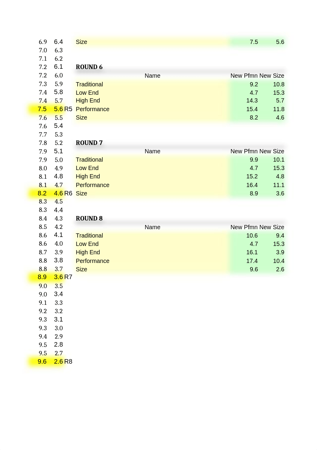 CAPSIM ROUNDS CHANGES FALL 2019 C110874 KLUVER.xlsx_dss6t55petv_page4