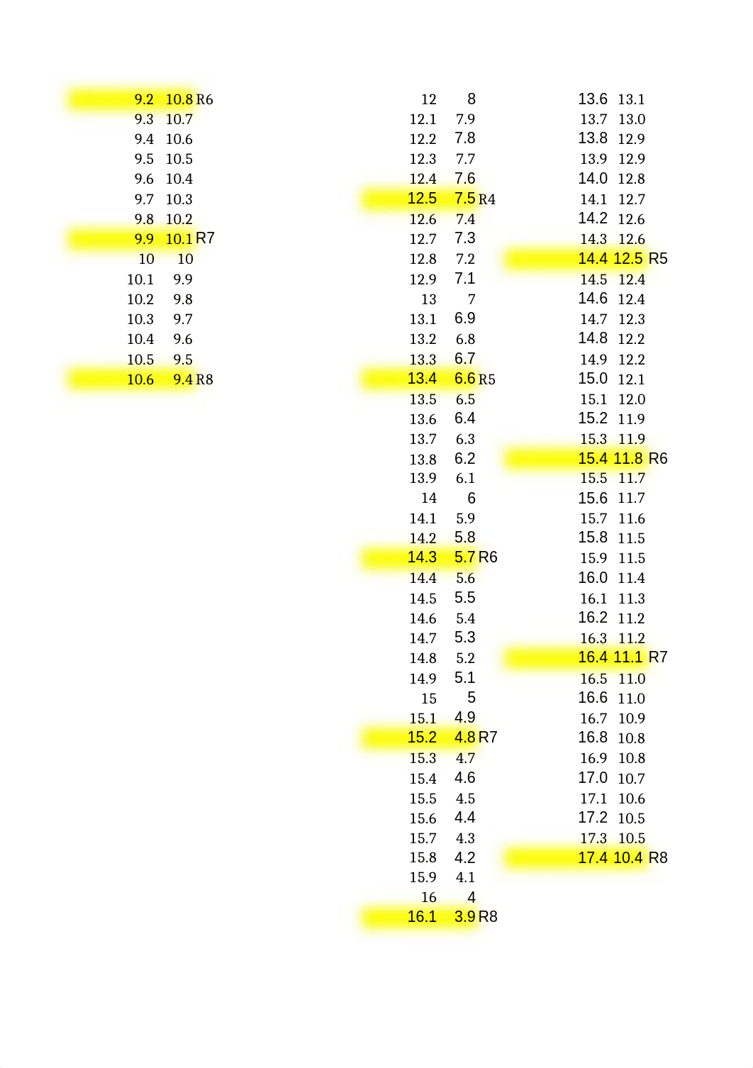 CAPSIM ROUNDS CHANGES FALL 2019 C110874 KLUVER.xlsx_dss6t55petv_page2