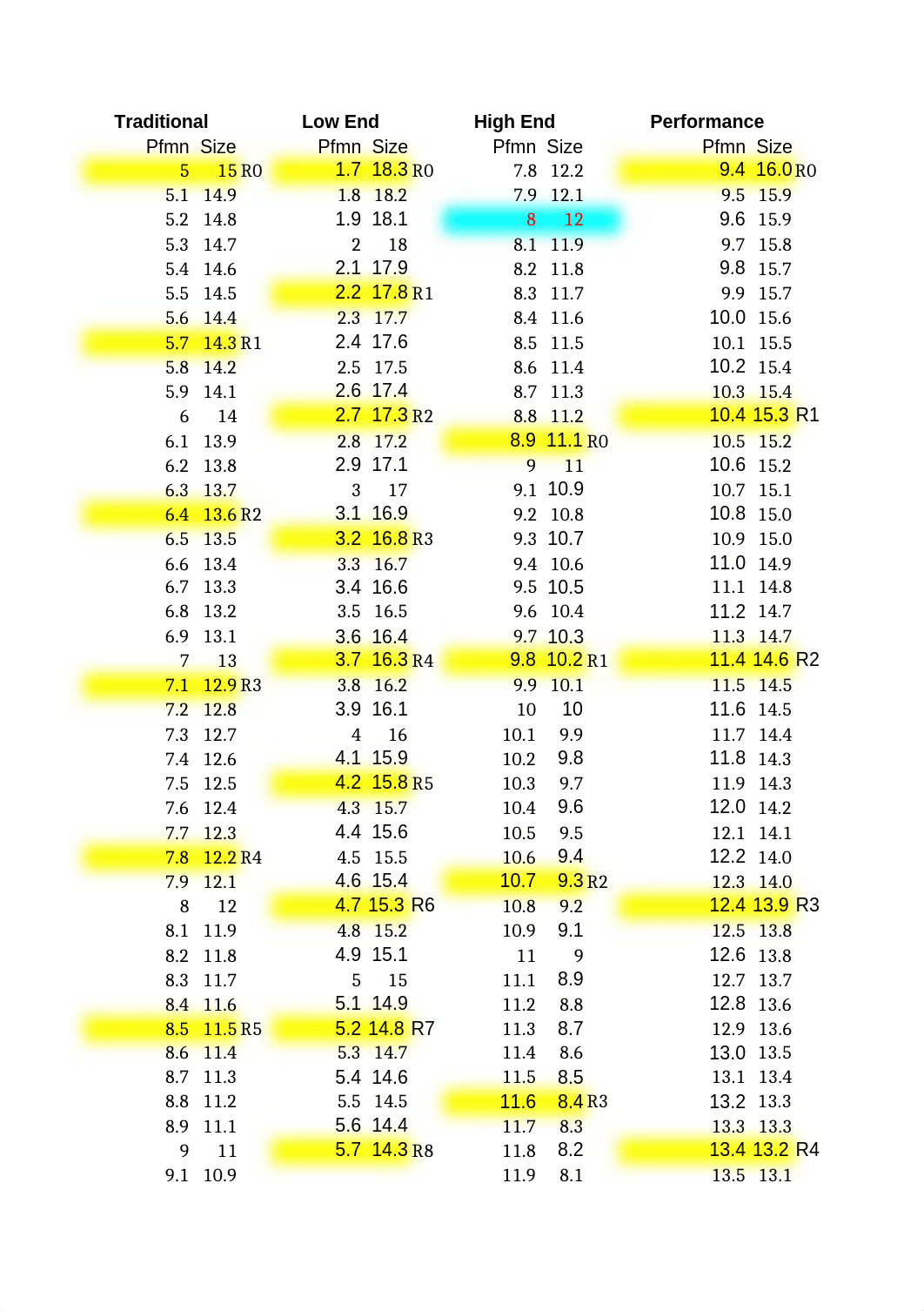 CAPSIM ROUNDS CHANGES FALL 2019 C110874 KLUVER.xlsx_dss6t55petv_page1