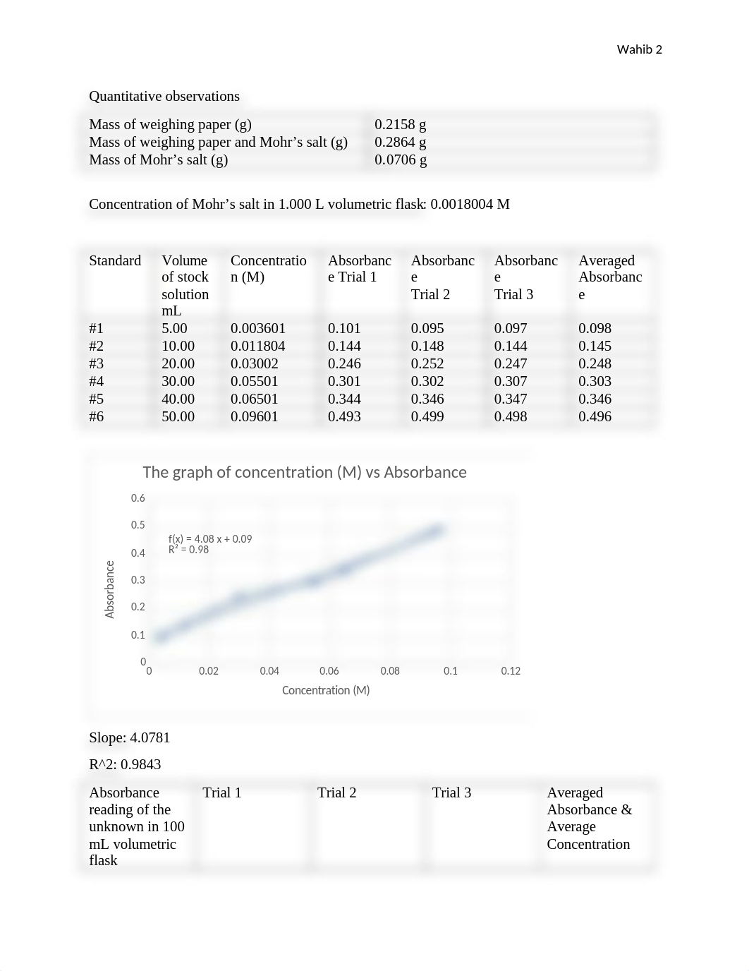 post lab 7 analytical.docx_dssazdpw8o4_page2