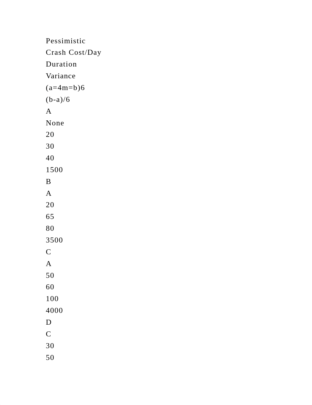 Analyze the Southwestern University (A)1. In PERT and CPM the f.docx_dssc0hvif5l_page3