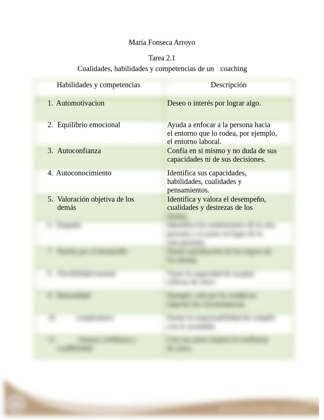 2.1 Cualidades, habilidades y competencias de un coaching.docx_dssfjg9p0az_page1