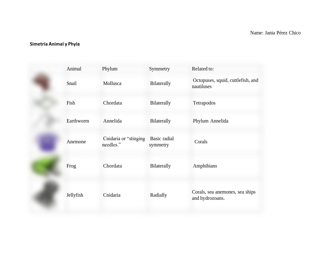 Laboratorio Virtual 2  Simetría Animal y Phyla.pdf_dssh13aws3u_page1