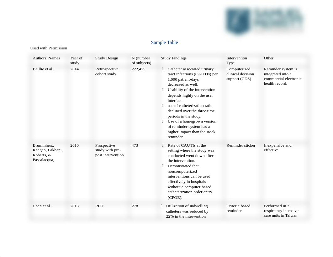 N601 w7 Sample Table (2).docx_dssqgz76wb1_page1