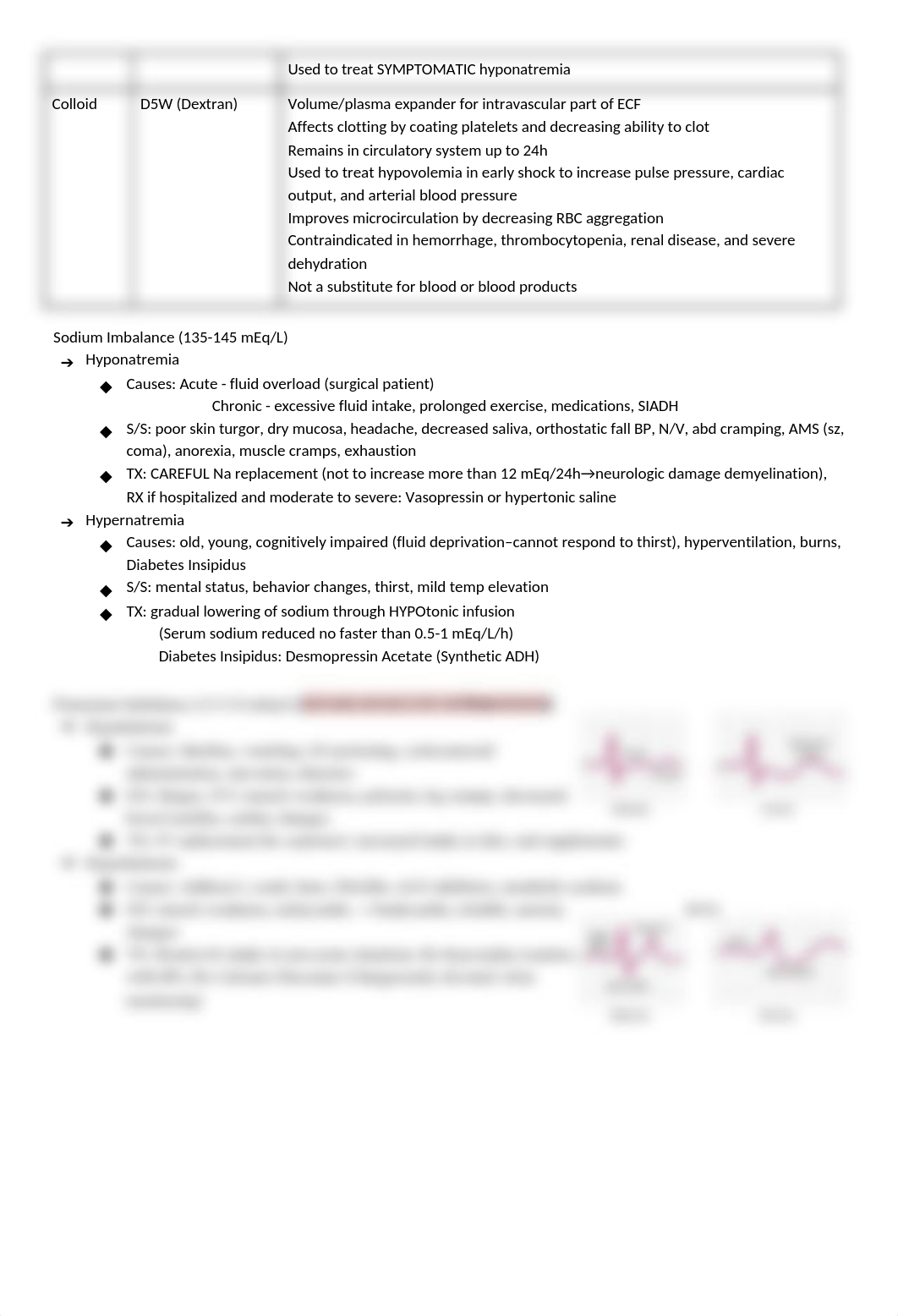 MS Theory 1_ Fluid, Oxygenation & Perfusion.docx_dssueki7f87_page3