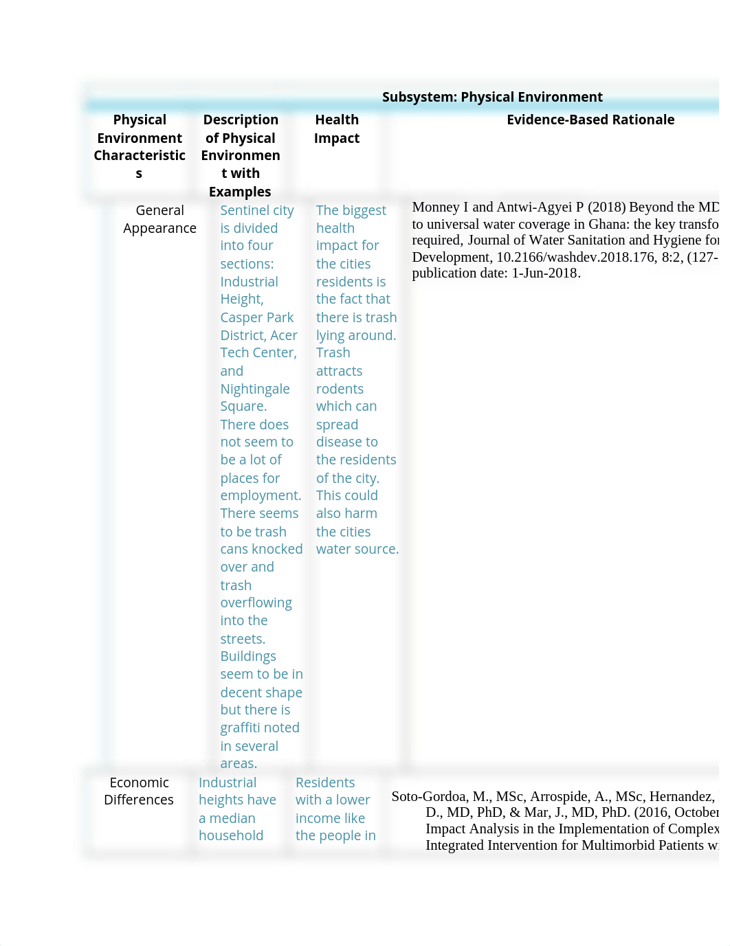 9-11-2020 Sentinel City Subsystem  Environment.docx_dssv2gp1v5a_page1