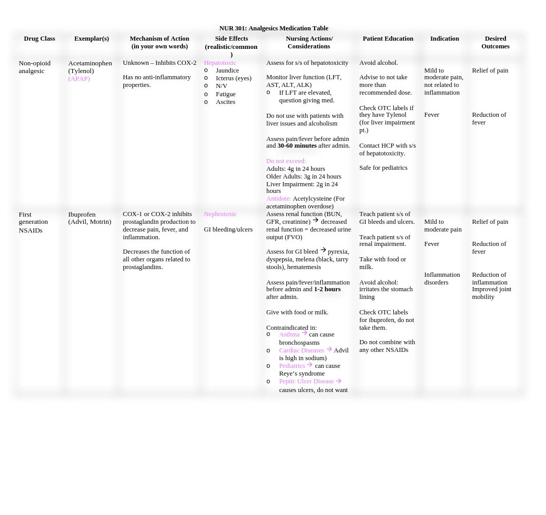 Analegesics Med Table.docx_dsswrpe0ffj_page1